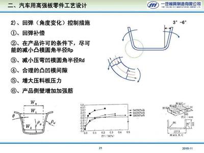 汽車高強板零件沖壓工藝及模具結構設計